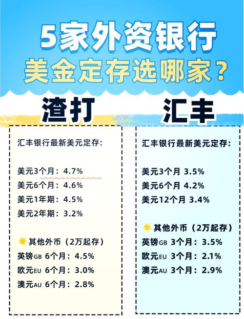 外资银行开始降息了,外资银行开始降息了吗