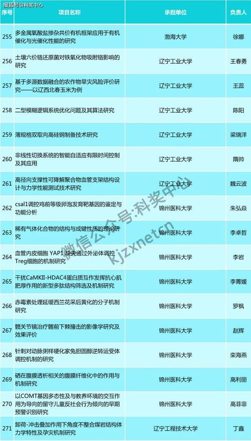 新澳2025天天正版资料和千万建10个厕所被查与
