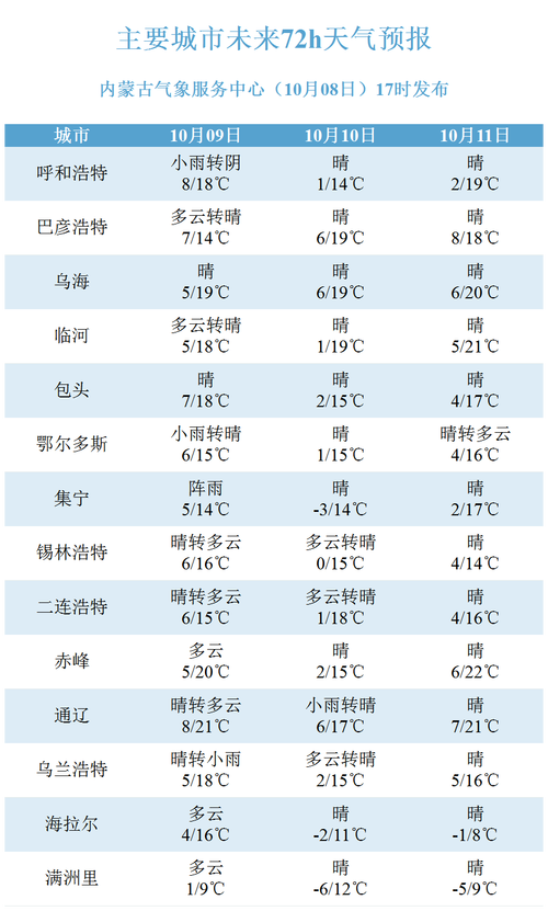 2025年5月 第30页