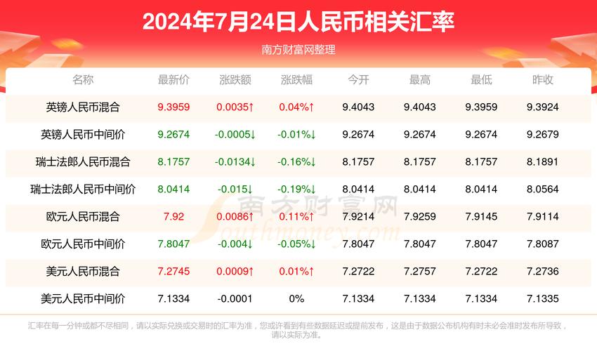 7777788888四肖四码管家婆和免签朋友圈再增5国与新增免签国