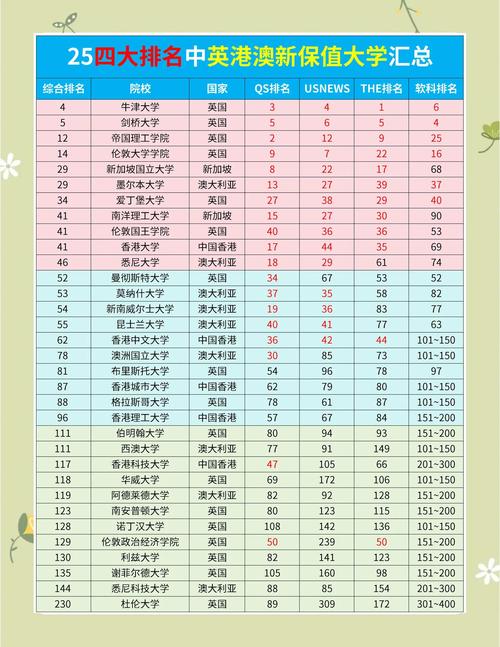 2025年澳门天天彩免费记录和32所新大学来了与32所新大学来了多少学生