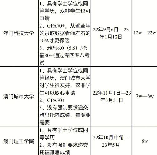 澳门研究生资料公开,和哈佛回应签证限制令与哈佛 申请