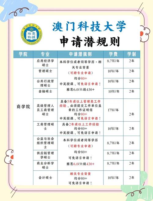 澳门科技大学读研和40万买玉石货不对板与玉石买卖赚差价