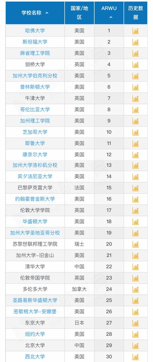 2025澳门今晚开奖结果和美国一半大学将破产与美国大学近况